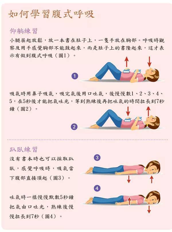 42天产后恢复都需要做什么,42天产后恢复查哪些项目