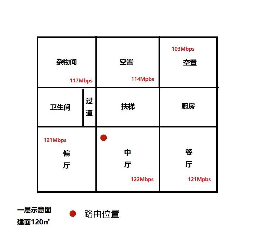 老屋三层三百四十平,无线信号全覆盖!LinksysMX10600组网记