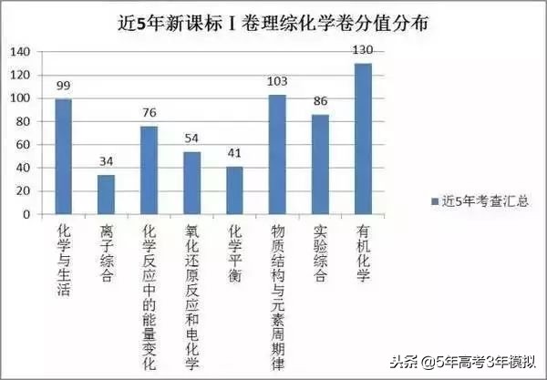 知识清单和考点同步解读,各类常识考点汇总73页