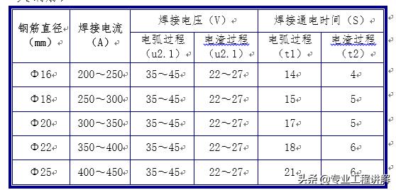 钢筋工程施工流程,钢筋工程施工方法视频