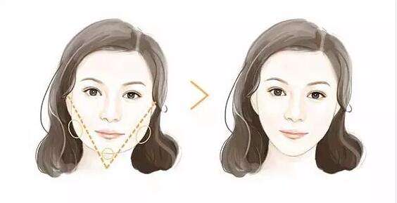 下颌角和方脸的关系,下颌角的标准图四方脸