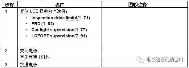 通力kdl16s变频器详解,通力电梯kdl16l线路图