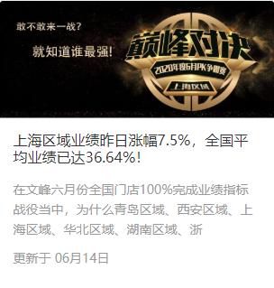 疫情期间美业受创严重,深度剖析文峰集团如何自救