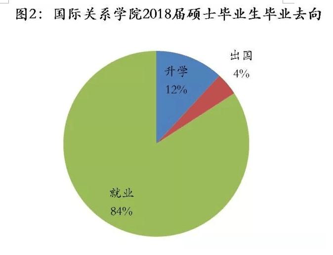 一所小而精的学院级名牌大学——国际关系学院