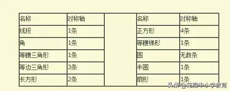 小学数学四年级下册基础知识整理,小学数学基础知识大全书价格