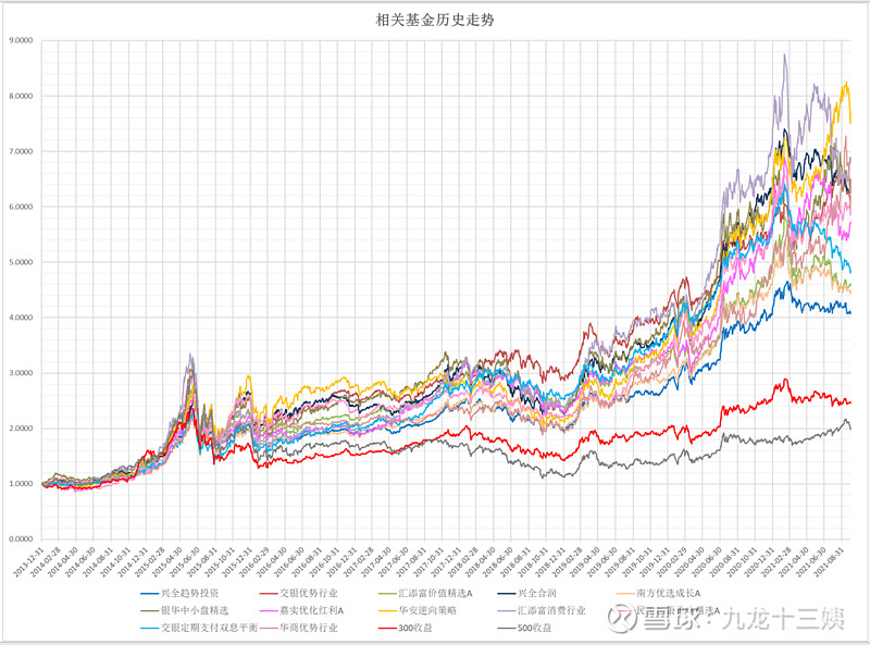 金牛奖完整名单,金牛奖基金排行