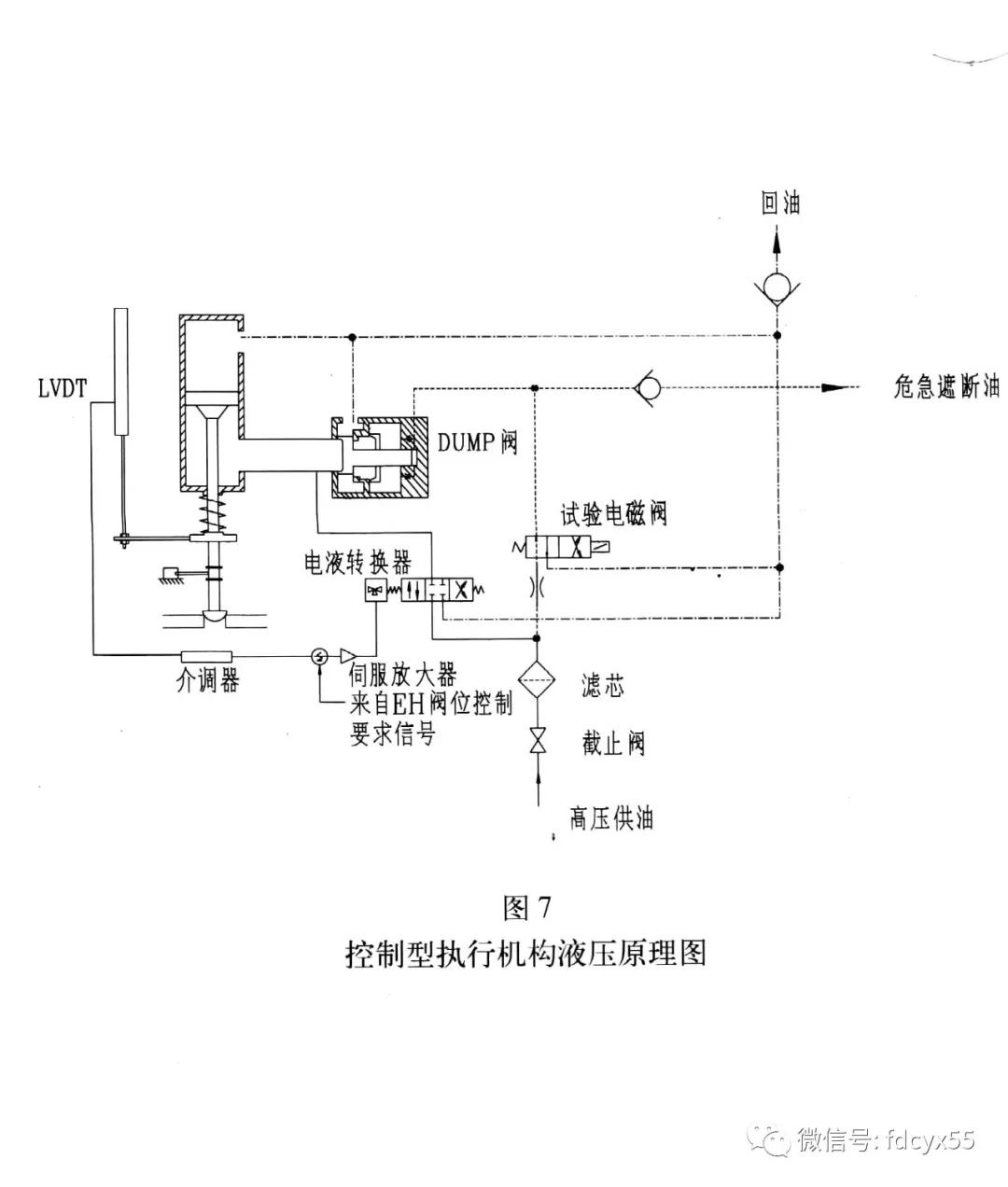 汽轮机的eh油系统组成,汽轮机eh系统油循环具体怎么操作