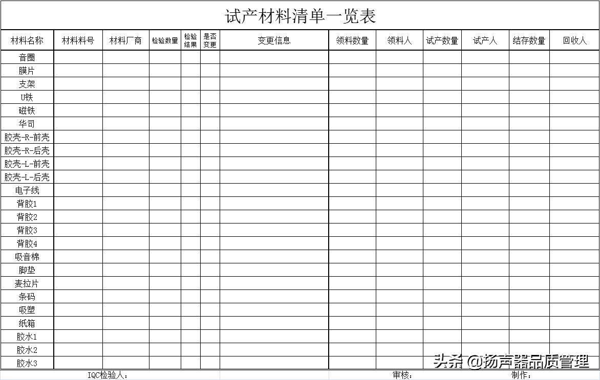 原材料试产验证管控流程、卡关前端品质、提升厂内生产效率及品质