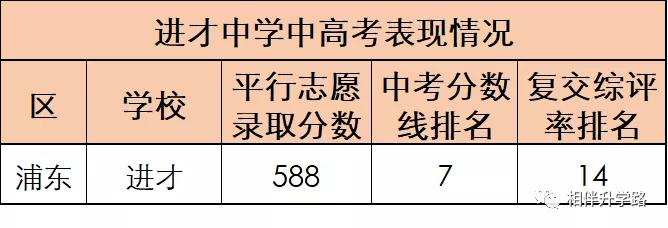 沪上这5所优质高中,超能打!不是八校胜八校,自招填报不错过!