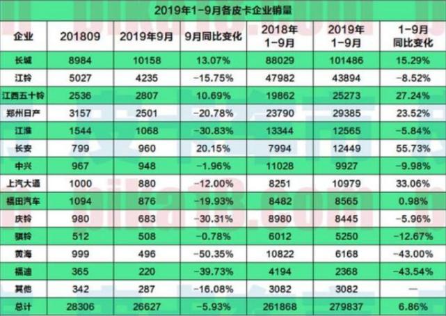 开挂一般的长城皮卡,凭啥将合资车按在地上摩擦?