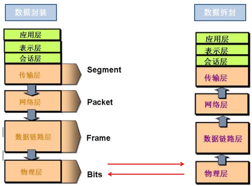 java网络编程详解,java网络编程核心技术详解