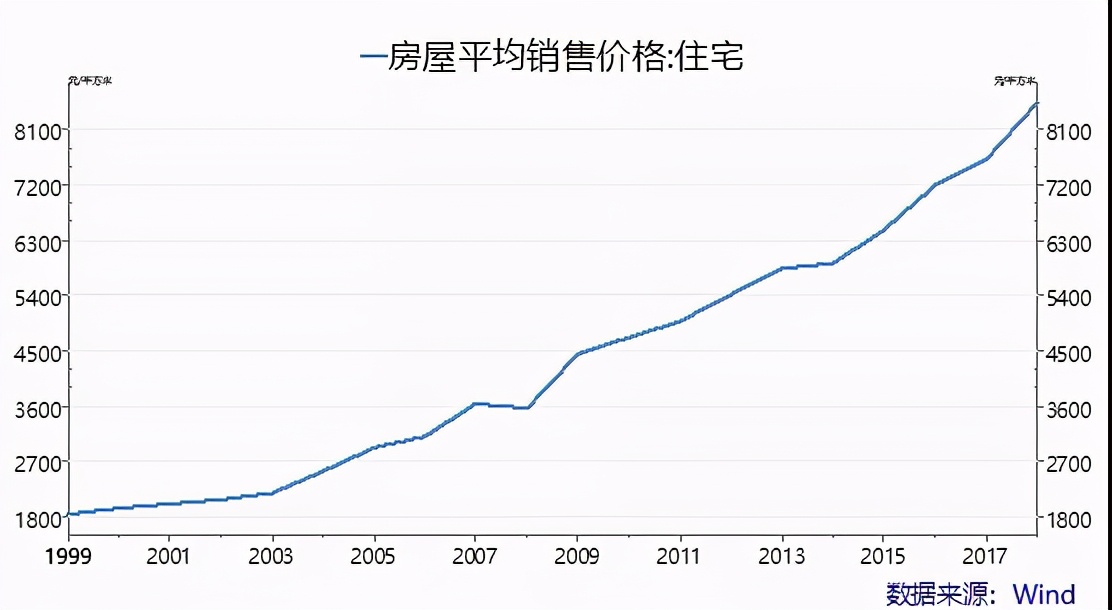 一个家庭的理财怎么选基金,初次选择基金怎么选择
