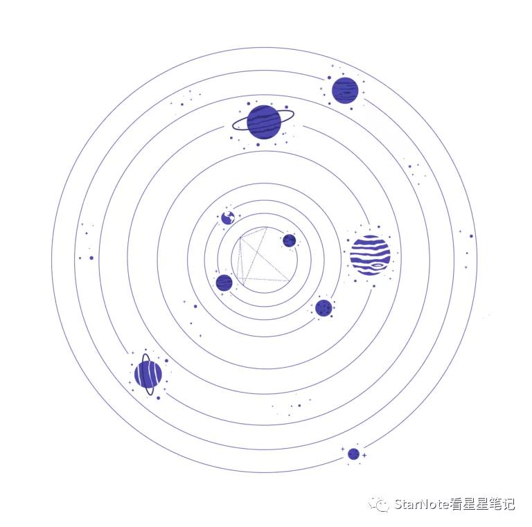 占星宫位符号,占星星座解读