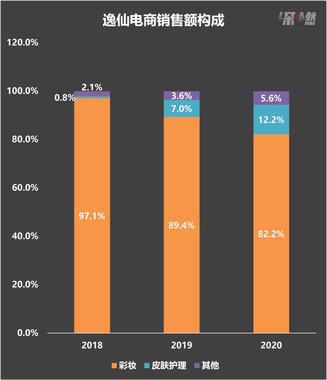 完美日记里的东西多少钱,完美日记人民币估值