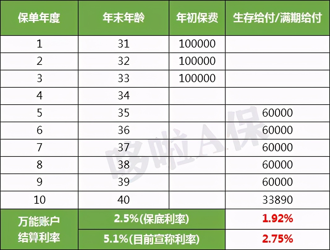 中国人寿鑫耀东方靠谱吗,中国人寿开门红鑫耀东方怎么样