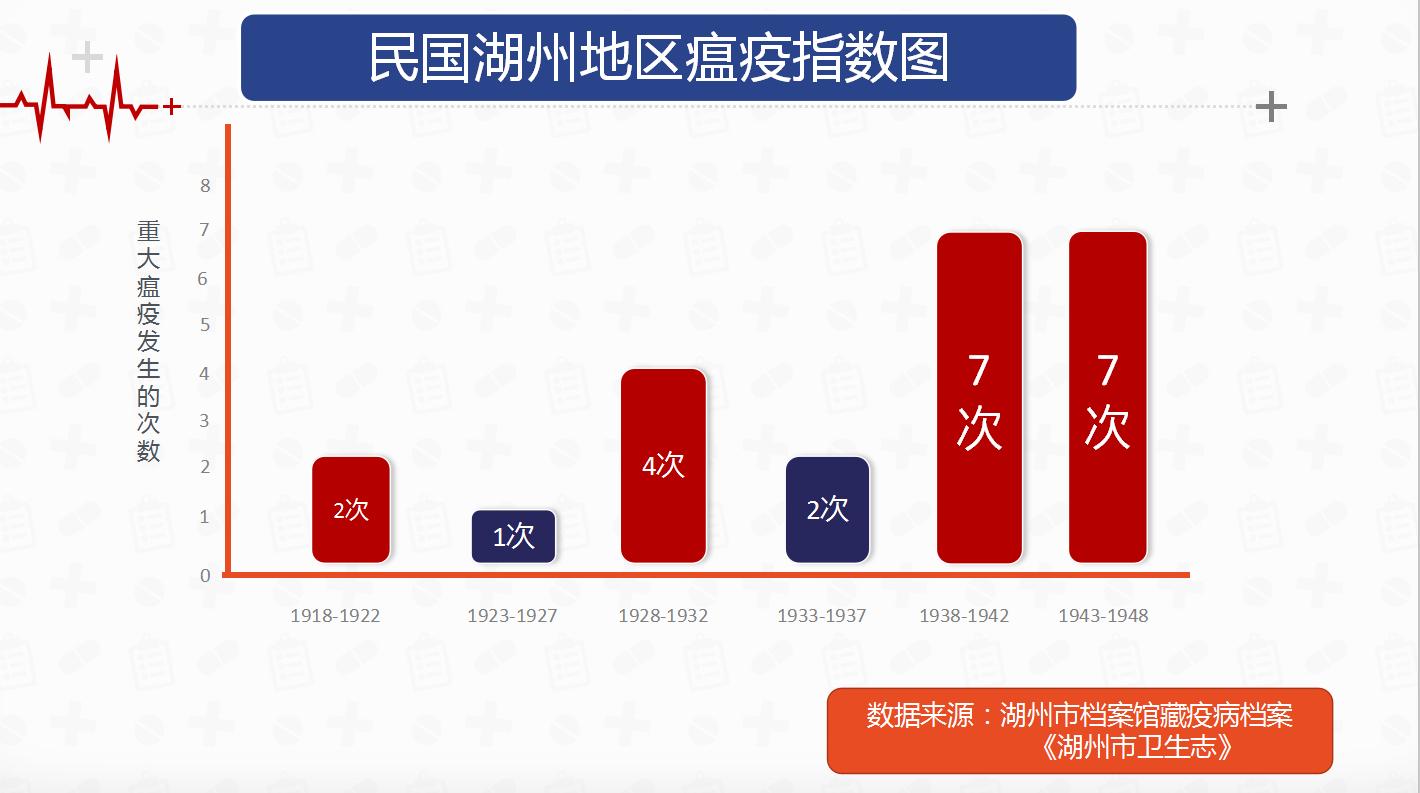 湖州四月疫情如何爆发的,湖州瘟疫