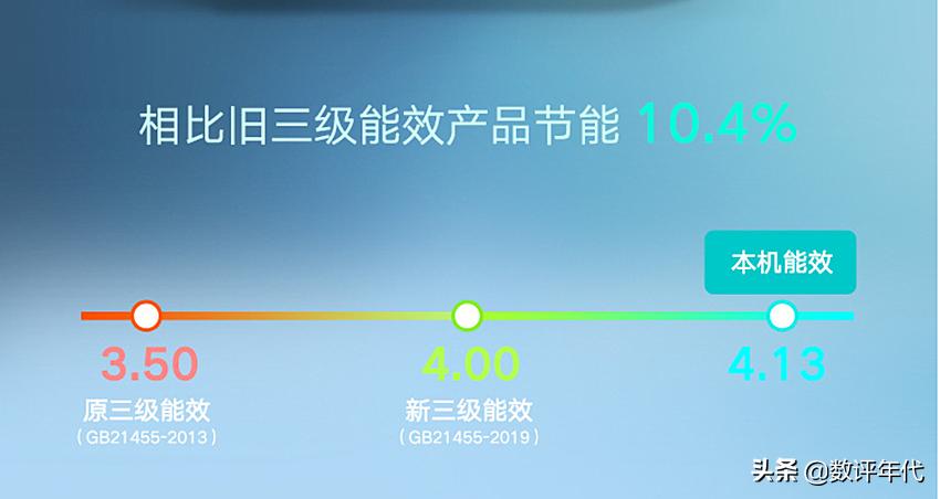 格力小米空调销量排名榜最新,小米变频空调销量排行