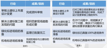 如何写出高水平的年终总结,如何用三点论写年终总结