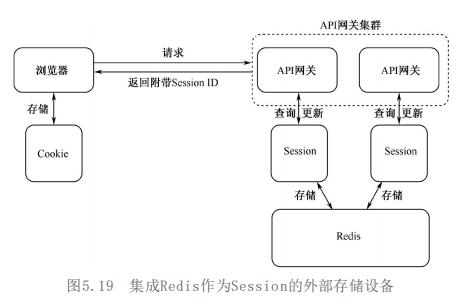api网关用什么框架,api网关的作用及用法