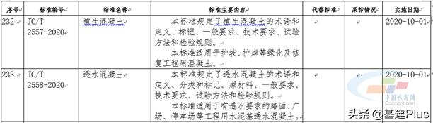 混凝土行业标准,工信部规定
