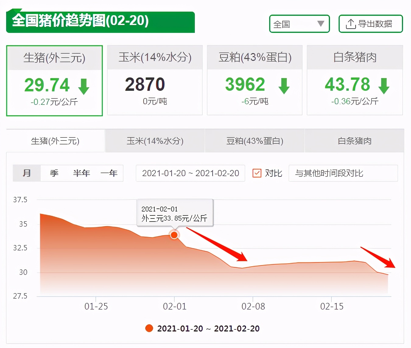 2020年12月10日全国仔猪价格行情,今日仔猪价格行情走势预测