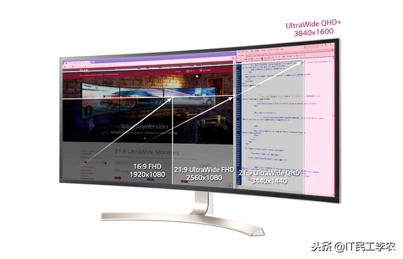 目前怎样选高清的电脑显示器,笔记本电脑外接显示器怎么选