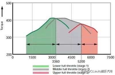 汽车发动机进气歧管什么原理,引擎前面有个大粗管是啥