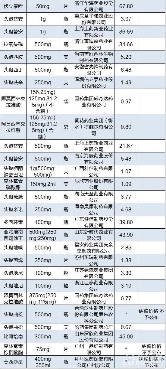 拜耳新抗生素代替拜复乐,拜耳抗生素拜复乐