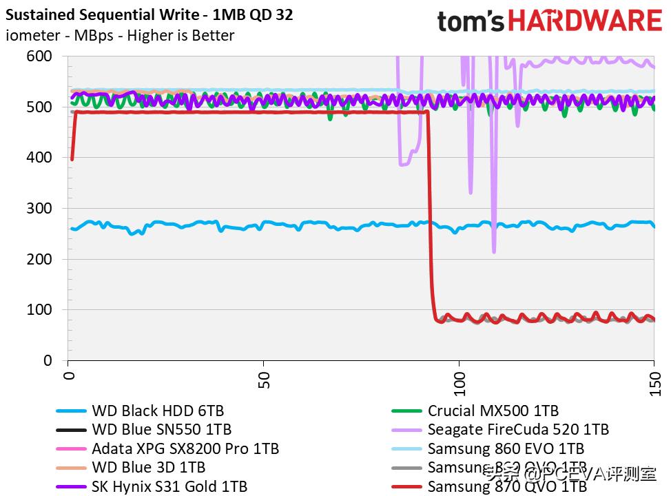 qlc闪存颗粒能用多久,三星870qvo固态适合什么电脑