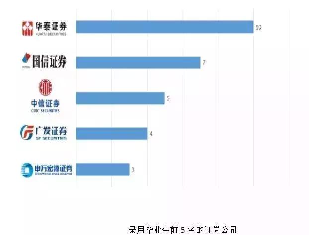 中国财经十大院校,八大财经院校排行榜更新