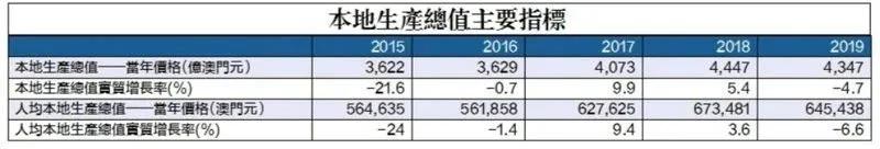 暴跌87.8%!澳门公布二月份赌收等数据