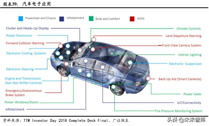 智能可穿戴设备芯片的前景,5g智能可穿戴设备