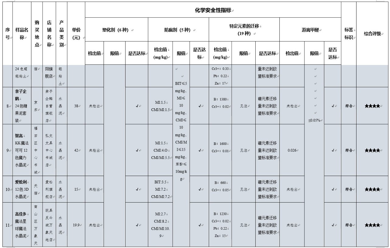 晨光彩泥评测,晨光轻粘土24色