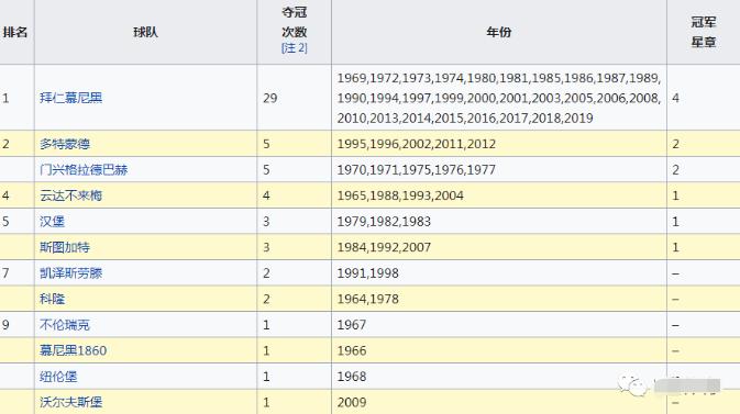 德甲百科,德甲十大冷知识