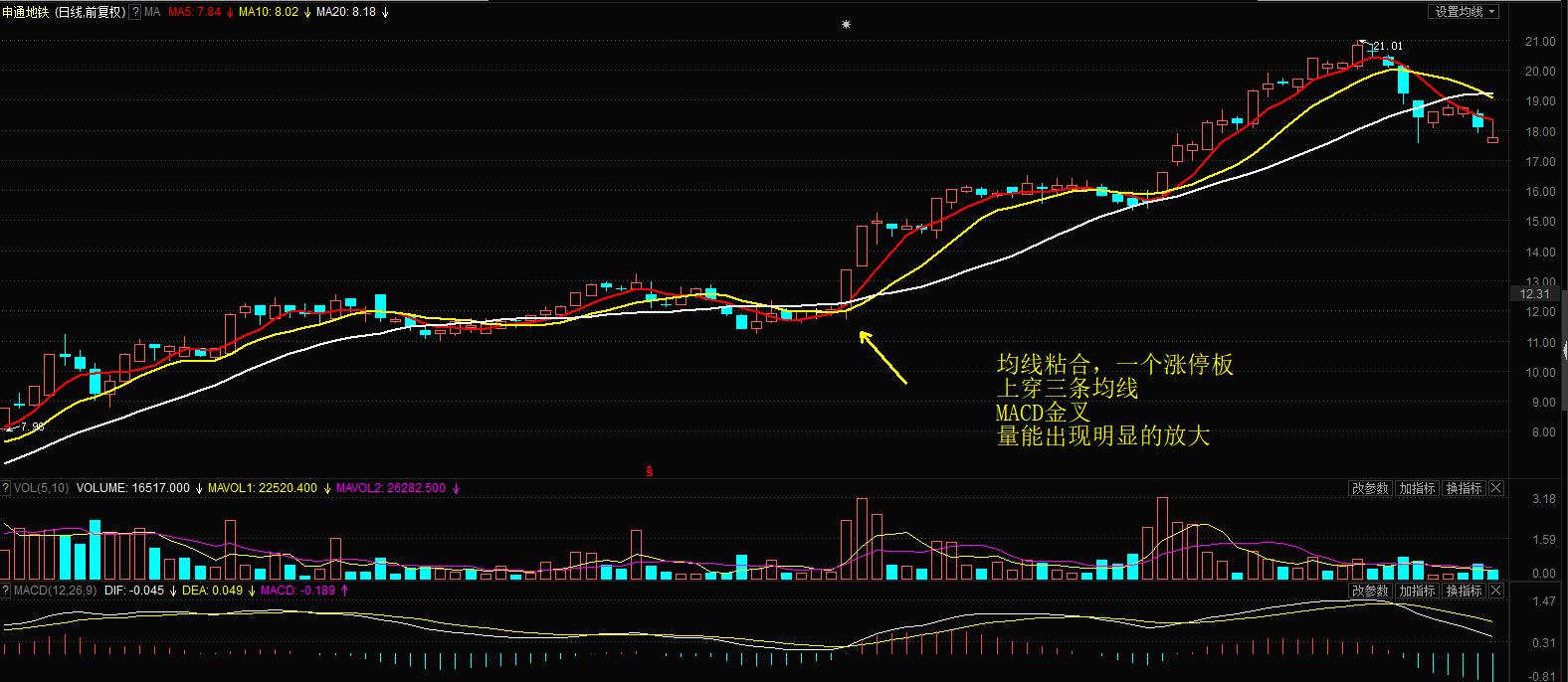支撑位和压力选股,支撑位和阻力位指标公式