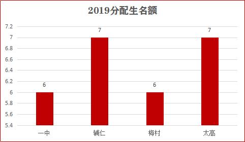 100%摇号民办校应对措施,摇号民办学校未来发展