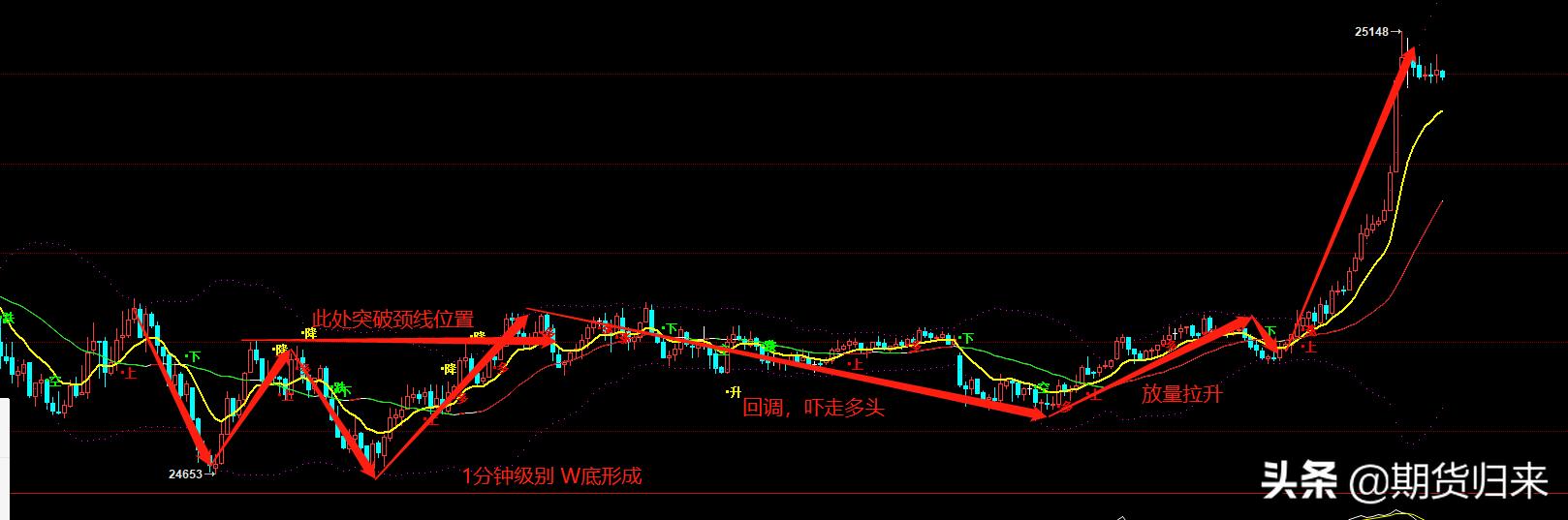 恒指最新预测及操作建议,恒指期货最新盈利模式