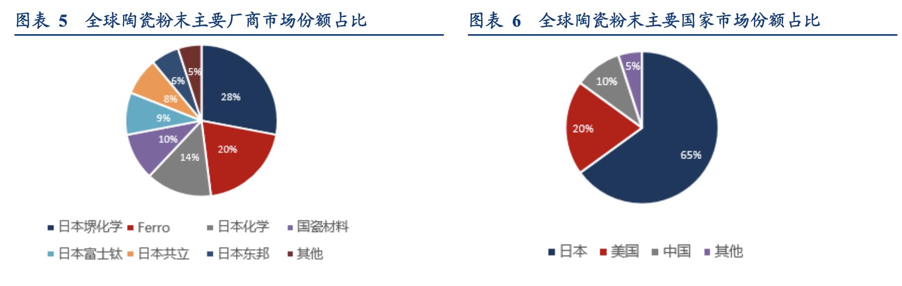 电容行业分析,锂电行业深度分析