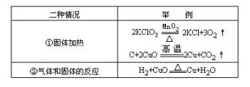 初中化学实验全知识点,初中化学实验总结