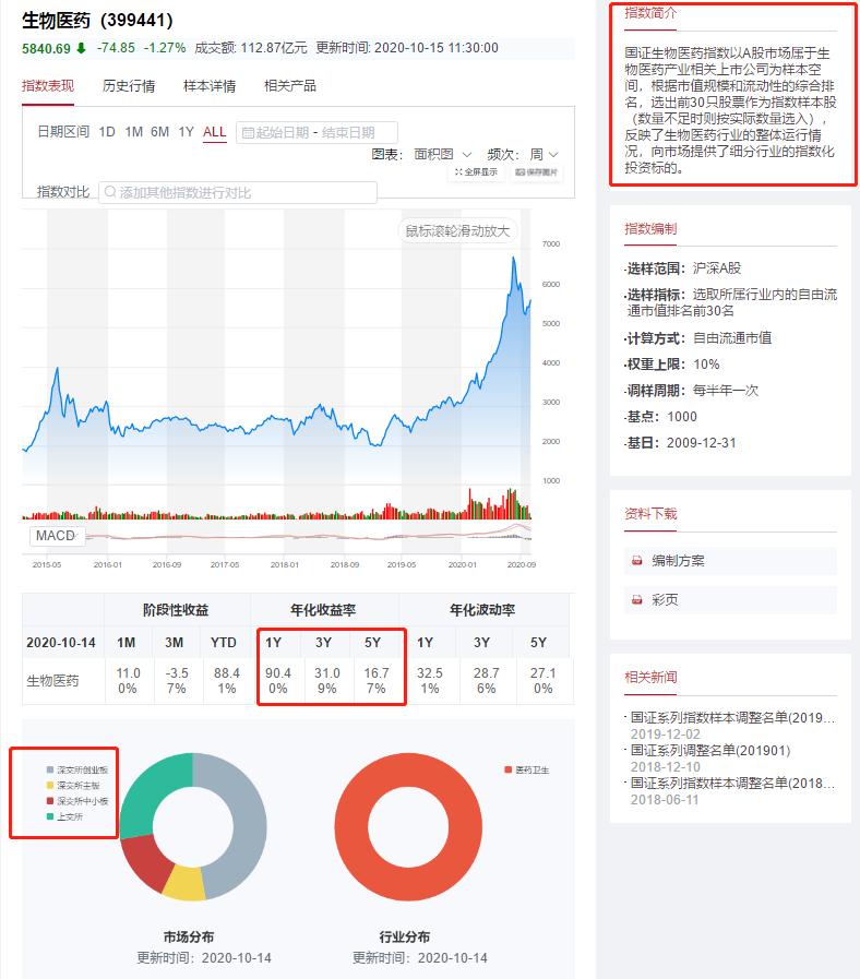 被动指数基金排行前十名,选择策略型指数基金