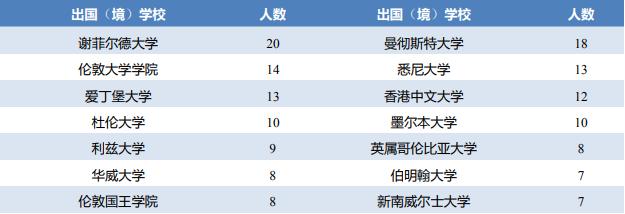 南京林业大学就业和薪资情况,2019南京林业大学毕业生就业
