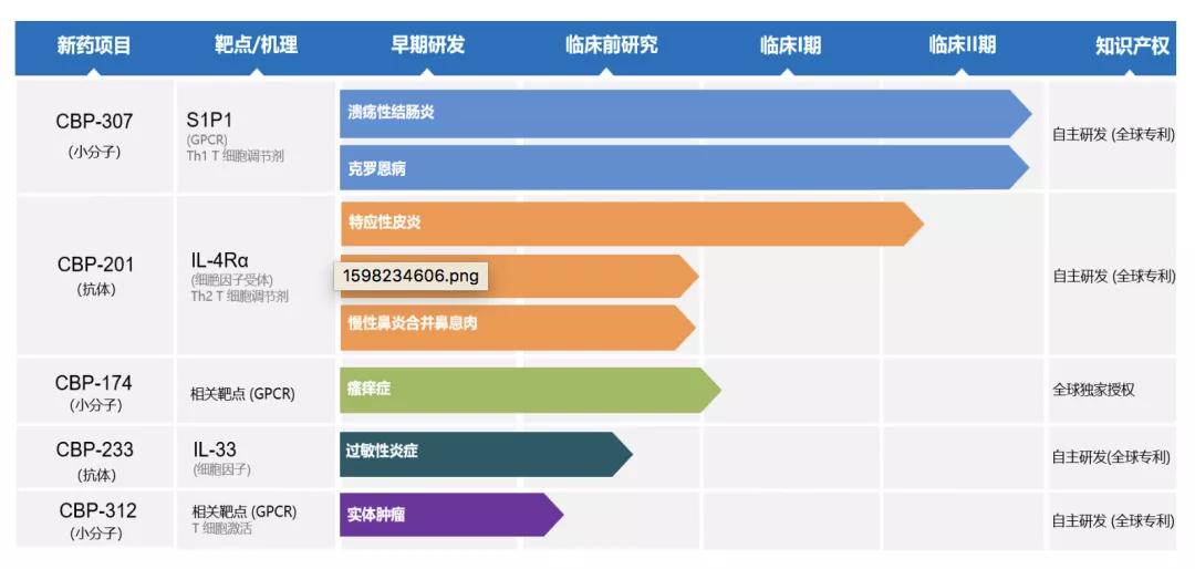 康乃德生物ipo,康乃德生物