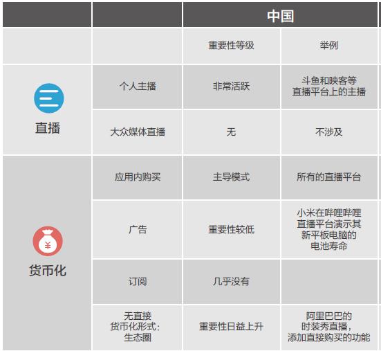 5g时代新商业模式机遇与挑战,5g市场新商业模式