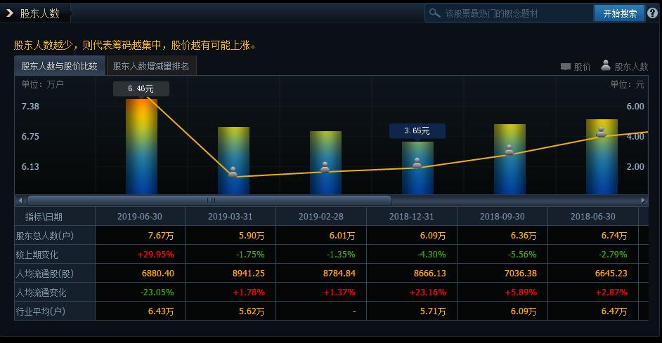 600345股票今日行情,农业低位准备上涨股票有哪些
