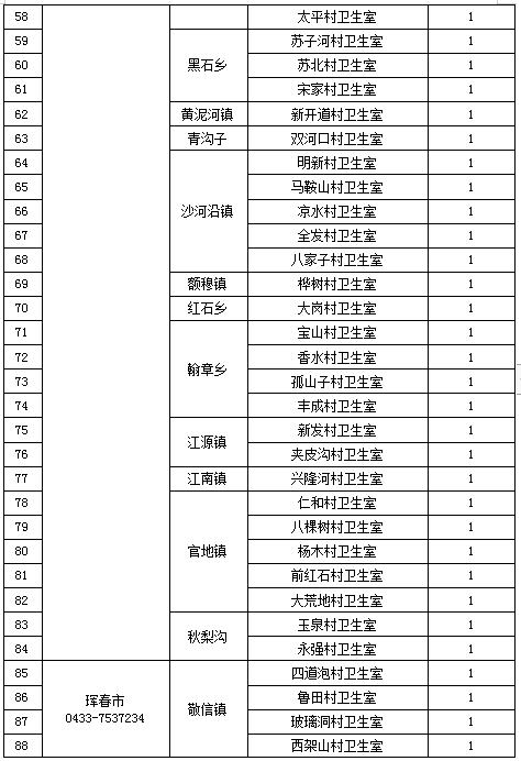 泸州市2023年乡村医生招录计划,2021年亳州市定向乡村医生招聘