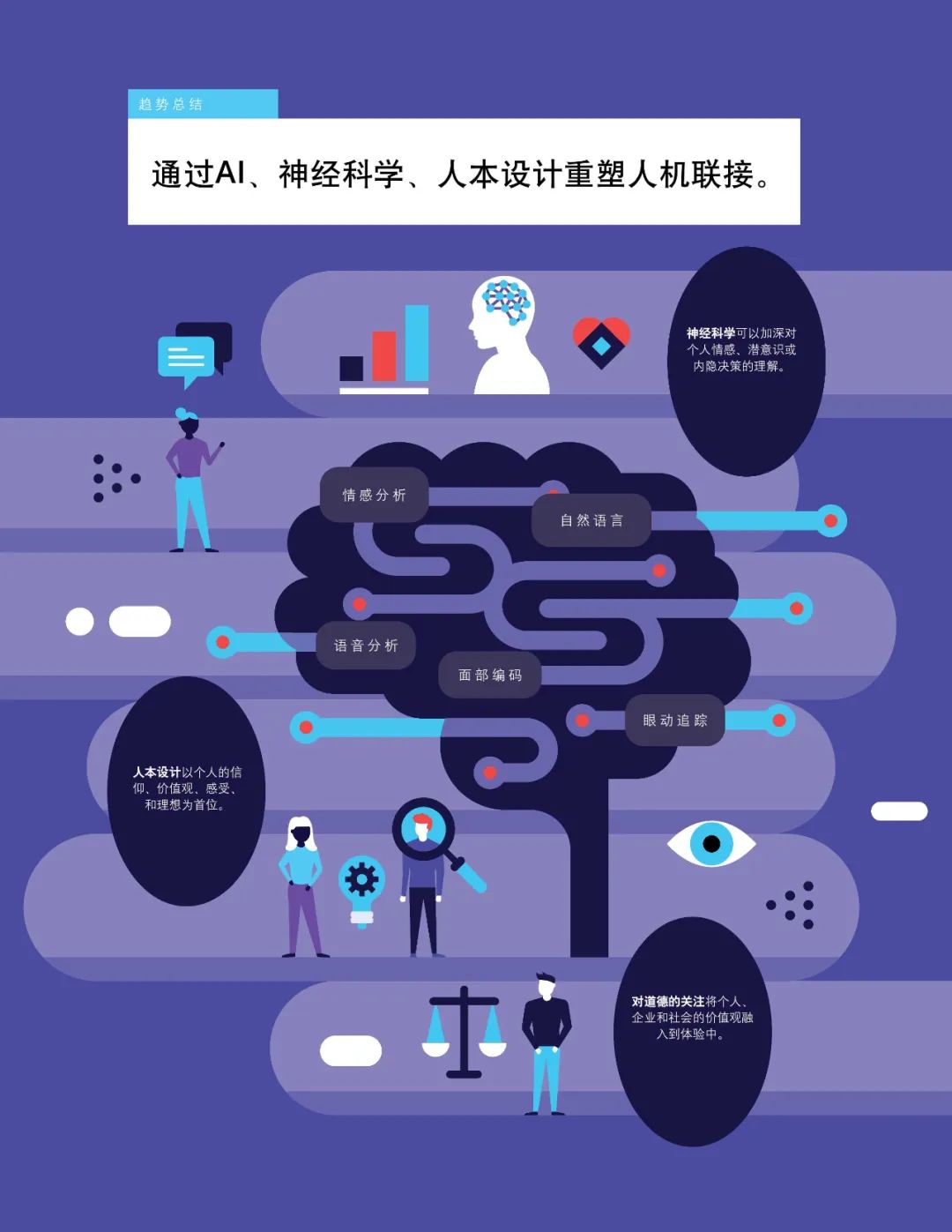 十大技术行业趋势,未来十年三大风口行业趋势