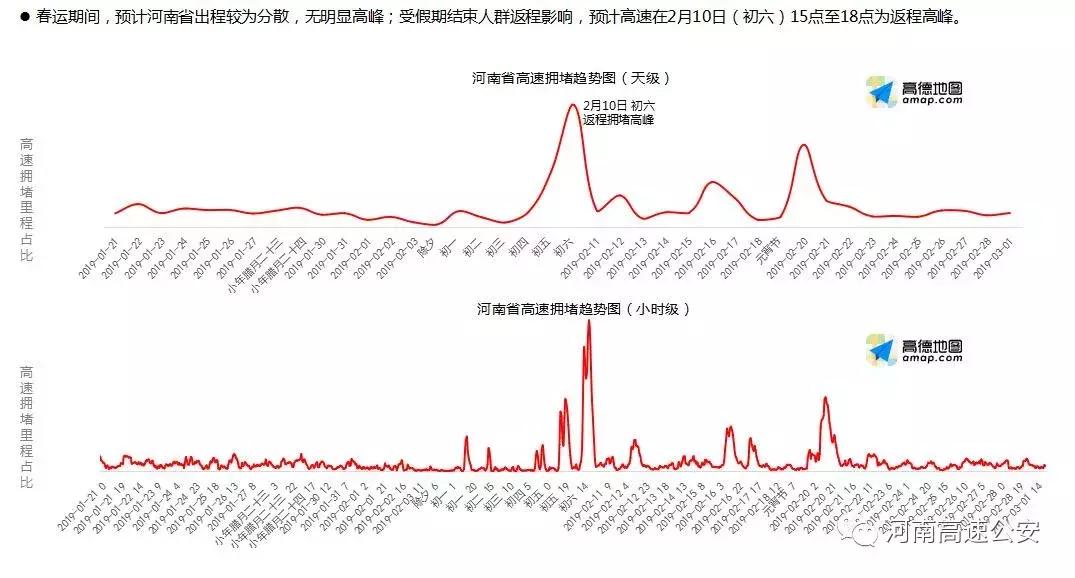 河南高速春运免费最新通知,河南高速春运