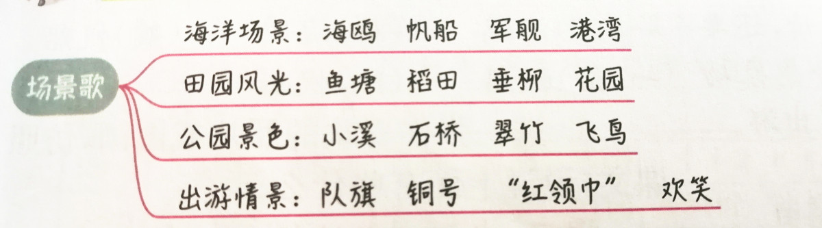 二年级上册语文课文讲解重点归纳,二年级上册语文第3单元预习资料