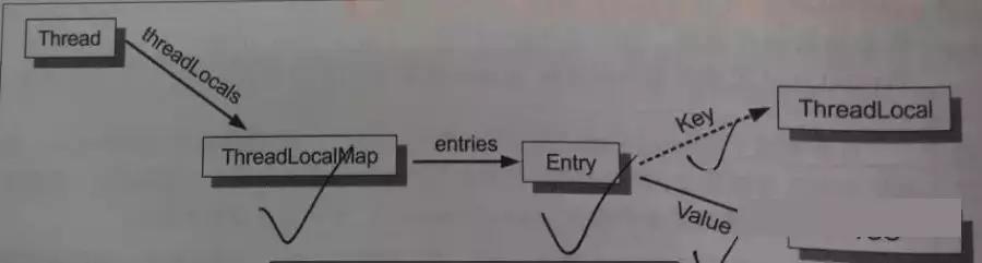 如何进行多线程并发编程,多线程并发编程对应方案是什么