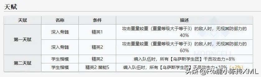 明日方舟6星新干员,明日方舟6星干员出金概率